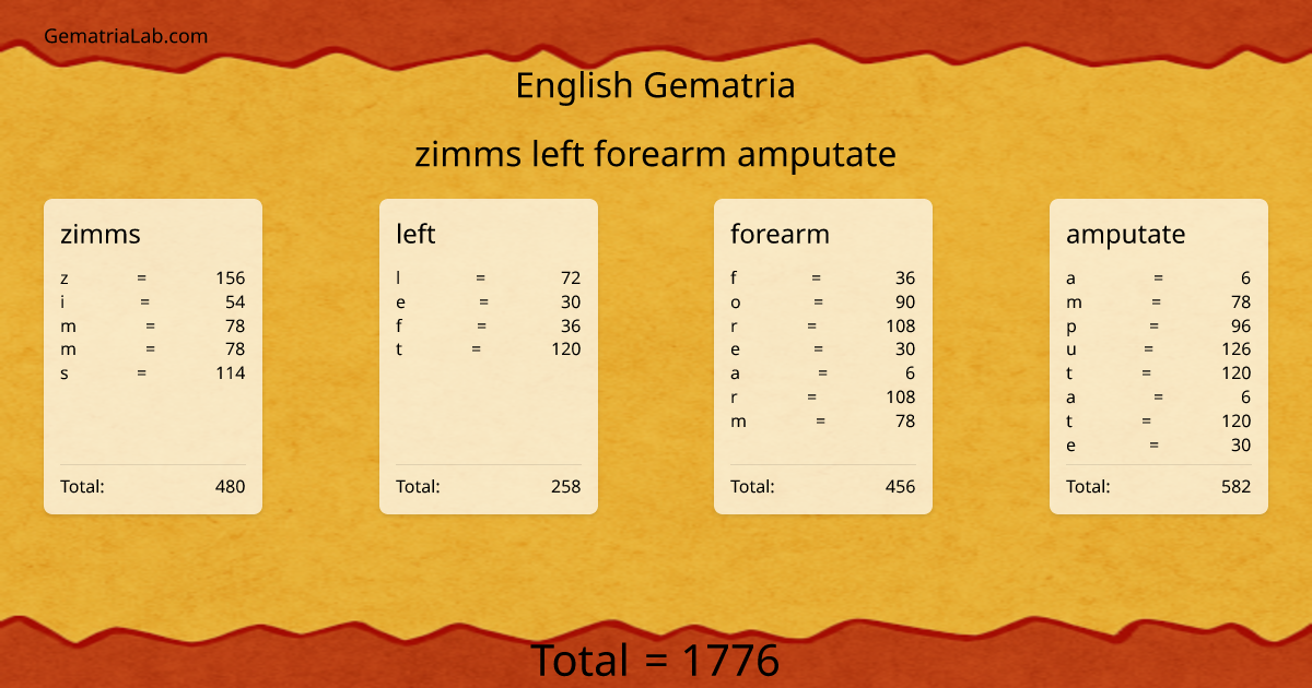 zimms left forearm amputate in english Gematria